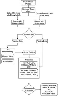 Explainable feature selection and deep learning based emotion recognition in virtual reality using eye tracker and physiological data